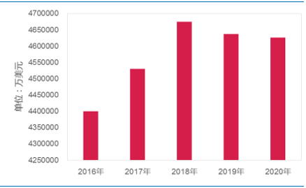 2017年全球IDC、光器件、100G及400G數通模塊市場預測